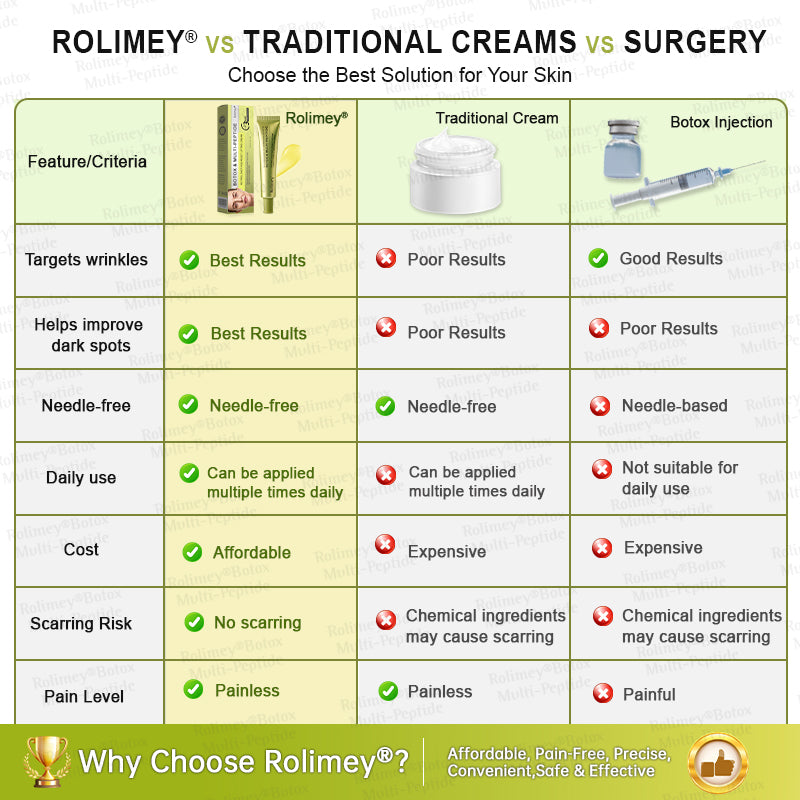 💐🌿🌟Rolimey® Multi-Peptide Retinol Shot Wrinkle-Lift Cream