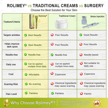 💐🌿🌟Rolimey® Multi-Peptide Retinol Shot Wrinkle-Lift Cream
